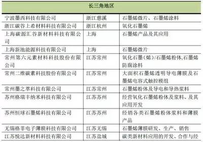 重磅！石墨烯產業技術創新能力排行榜（國內篇）亮相 新材料技術研發如何驅動未來
